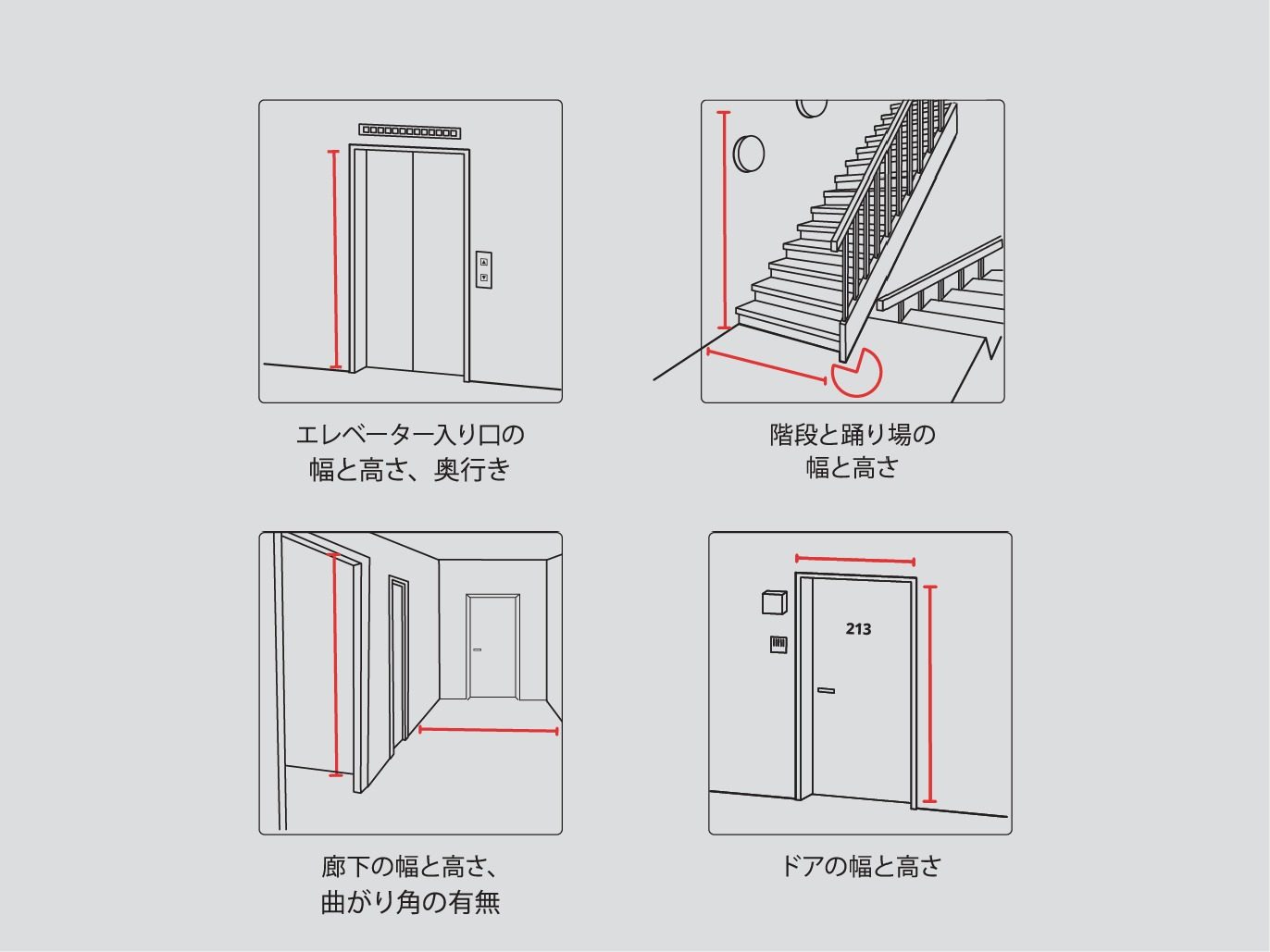 Four drawings showing how to measure height and turning radius in stairwells, doorways, and elevators.